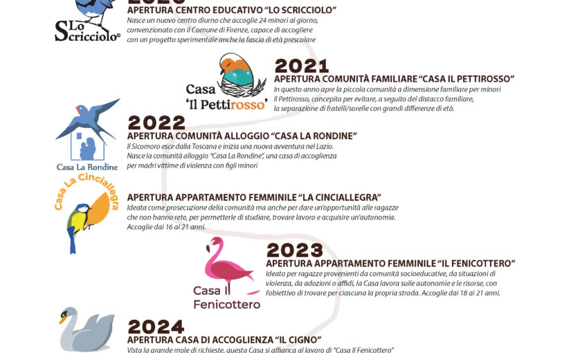 SCARICA IL DEPLIANT PER RIMANERE AGGIORNATO SUI NOSTRI SERVIZI !